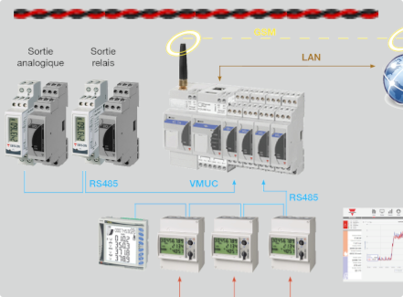solution maintenance predictive asystom